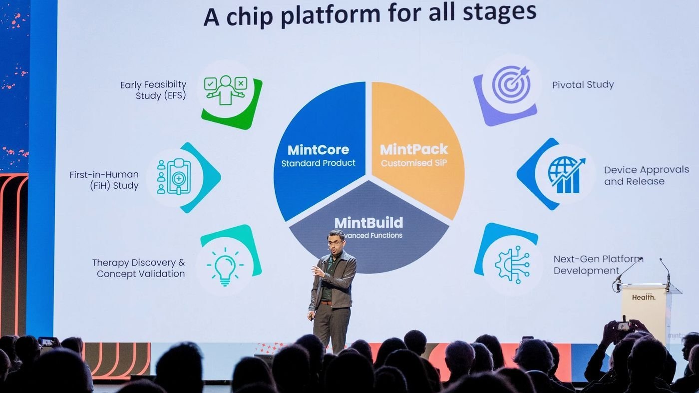 From early research to device approval: a semiconductor platform designed around the medical-development journey. © MintNeuro